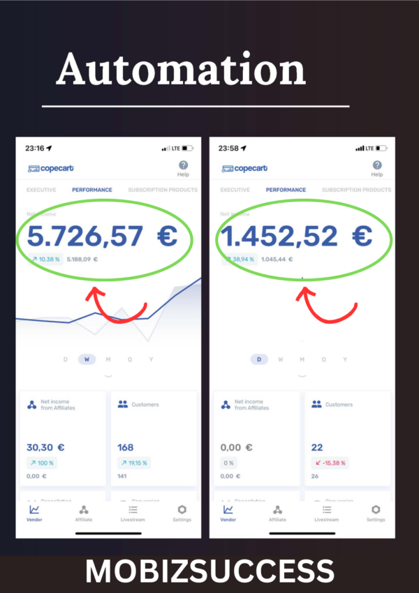 Real income results from using automated strategies in the Instagram Shadow Page Money Guide.